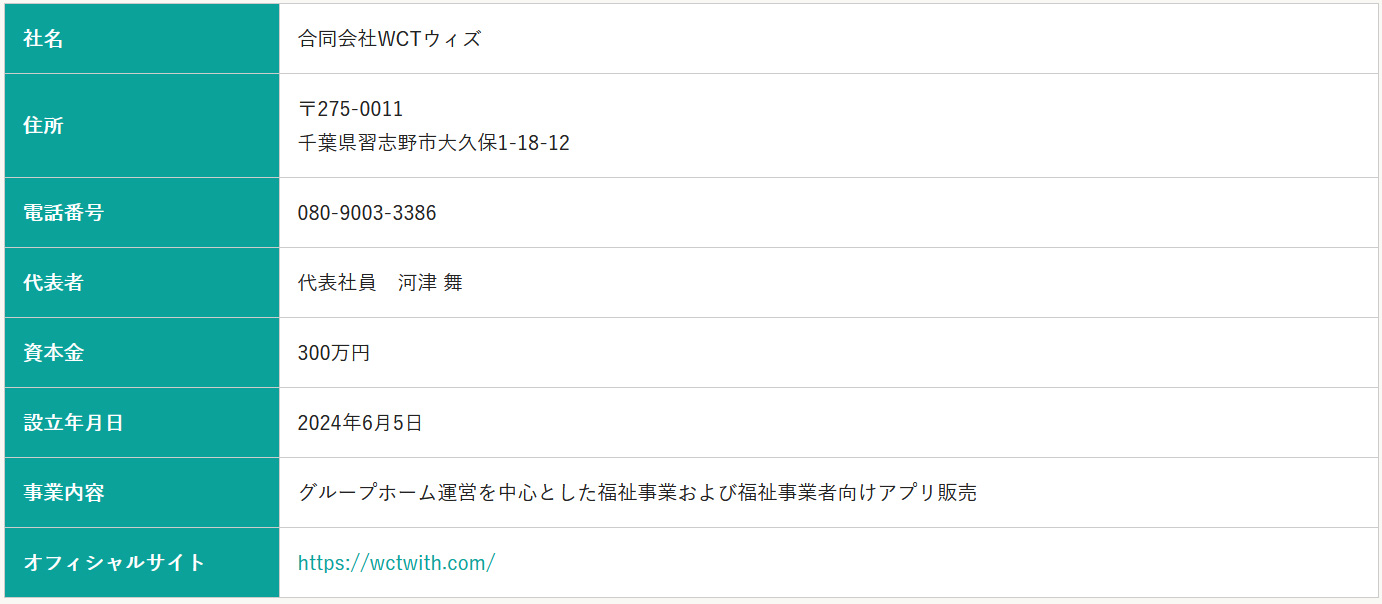 会社情報