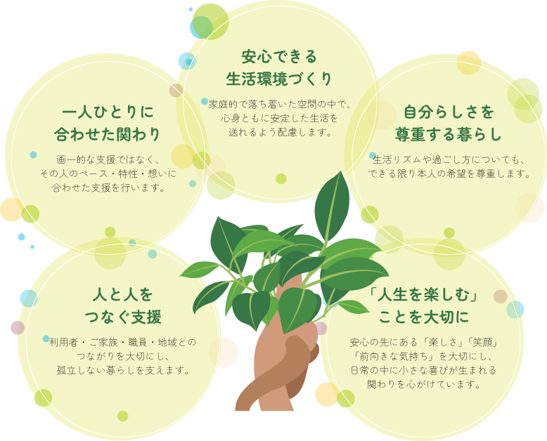 がじゅまるの想い